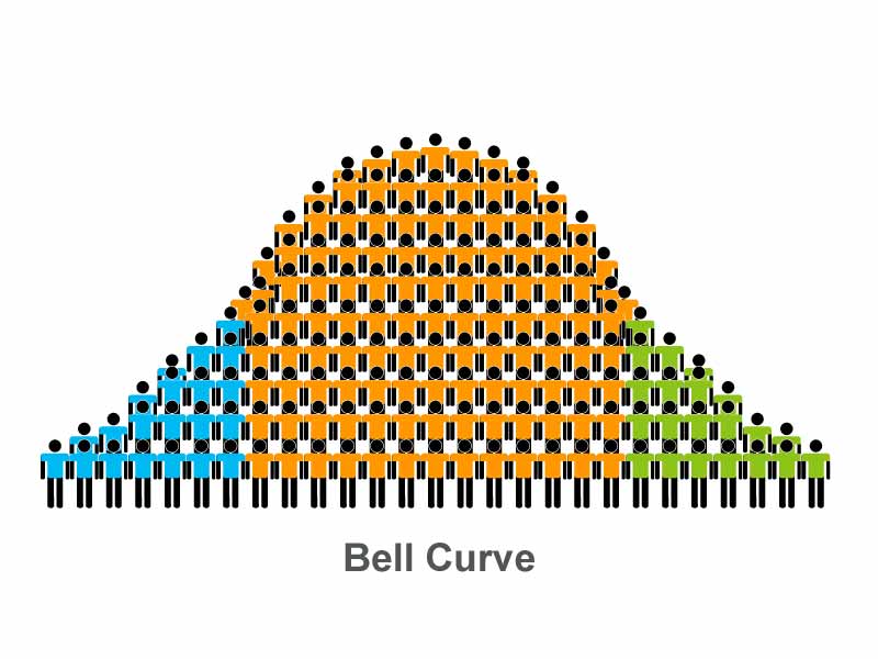 bell curve color